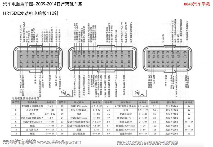 2009-2014日产玛驰-HR15DE发动机电脑板112针